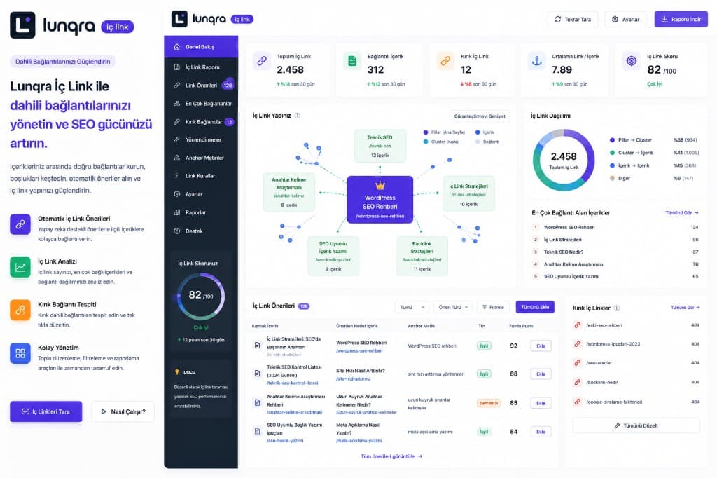 Lunqra İç Link